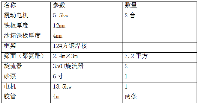 大型脫水篩參數.png